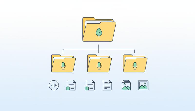 A mockup of a well-organized folder structure showing audio files, metadata documents, transcripts, and consent forms organized together in a logical hierarchy