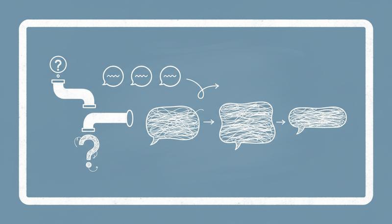 A visual representation of how different question types generate different responses, depicted as simple flowing text bubbles of very different lengths