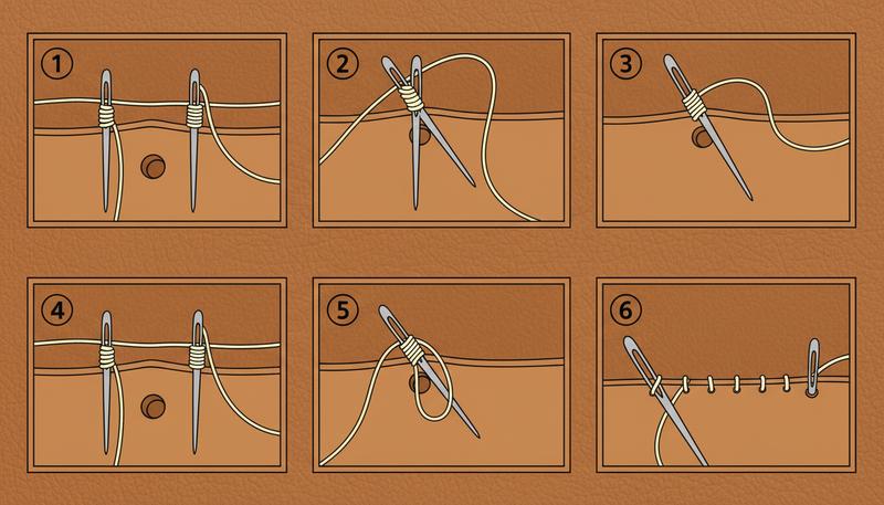 Sequence of saddle stitch technique