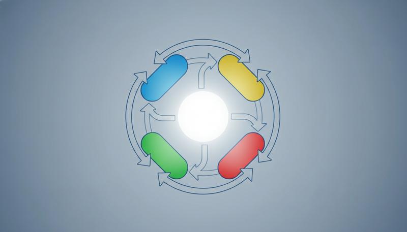 A diagram showing the four components of critical thinking most at risk from passive AI use: intellectual skepticism, evidence evaluation, argument construction, and epistemic self-awareness