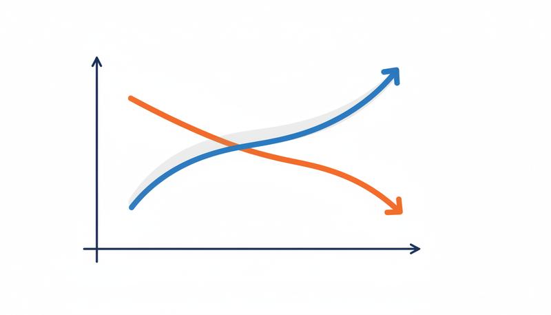 A graph showing the counterintuitive relationship between AI literacy and self-assessment accuracy